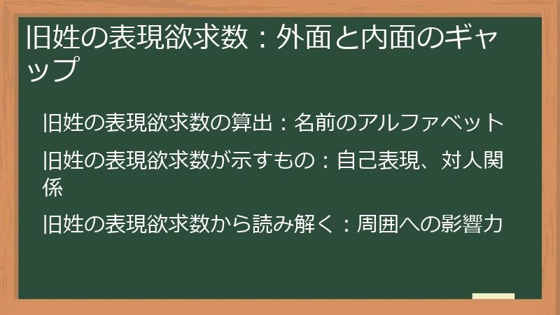 旧姓の表現欲求数：外面と内面のギャップ