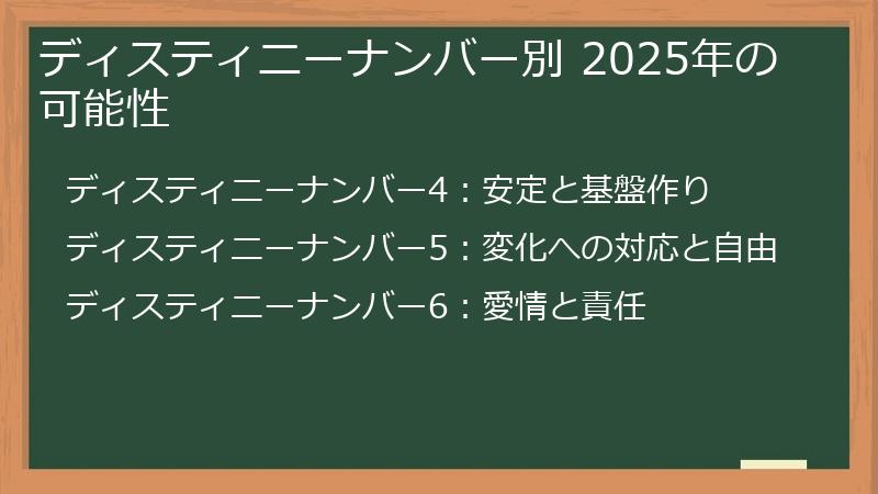 ディスティニーナンバー別 2025年の可能性