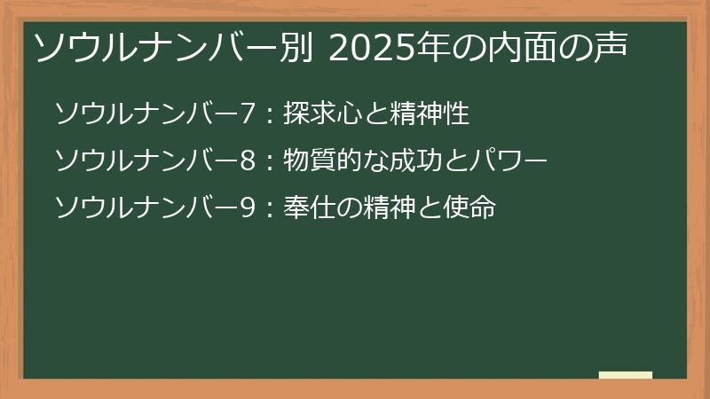 ソウルナンバー別 2025年の内面の声