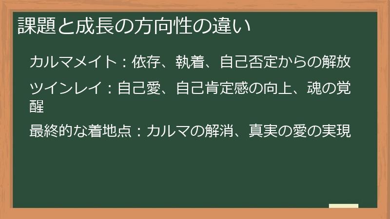 課題と成長の方向性の違い