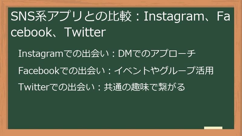 SNS系アプリとの比較：Instagram、Facebook、Twitter