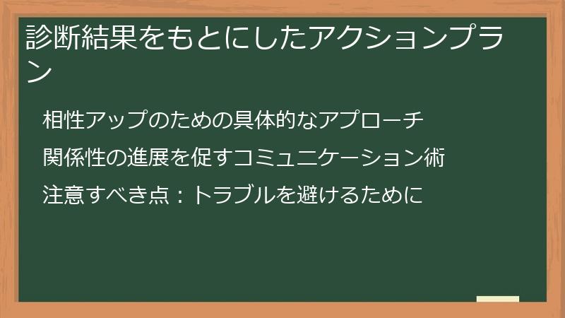 診断結果をもとにしたアクションプラン