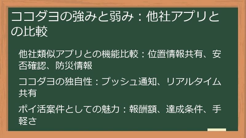ココダヨの強みと弱み：他社アプリとの比較