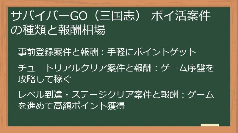 サバイバーGO（三国志） ポイ活案件の種類と報酬相場