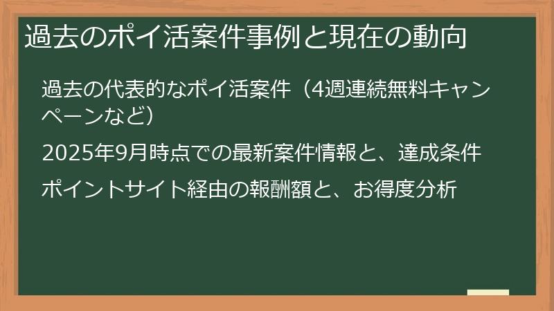 過去のポイ活案件事例と現在の動向