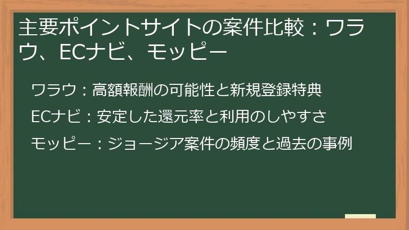 主要ポイントサイトの案件比較：ワラウ、ECナビ、モッピー
