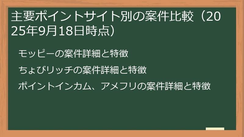 主要ポイントサイト別の案件比較（2025年9月18日時点）