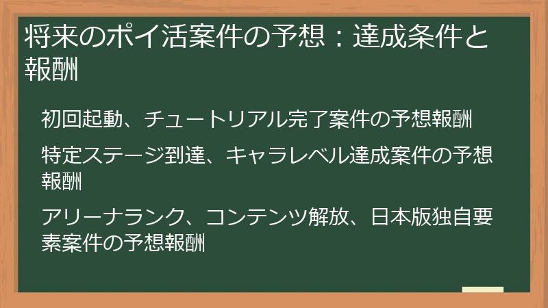 将来のポイ活案件の予想：達成条件と報酬