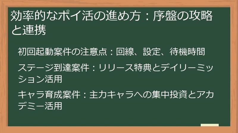 効率的なポイ活の進め方：序盤の攻略と連携