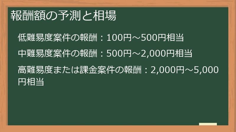 報酬額の予測と相場