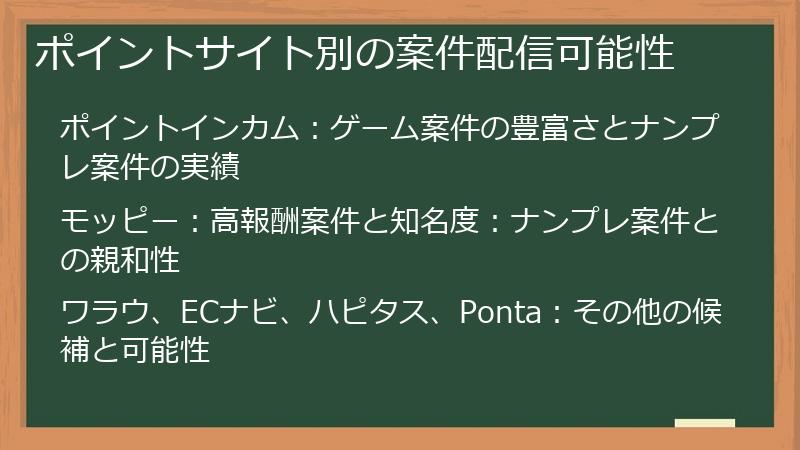 ポイントサイト別の案件配信可能性