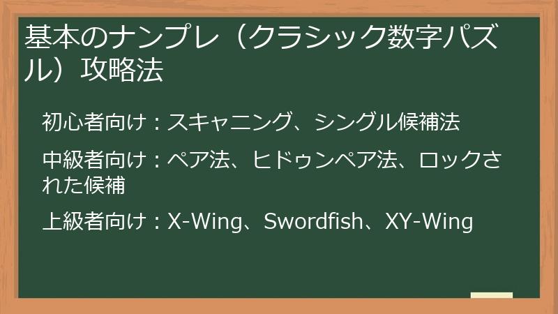 基本のナンプレ（クラシック数字パズル）攻略法