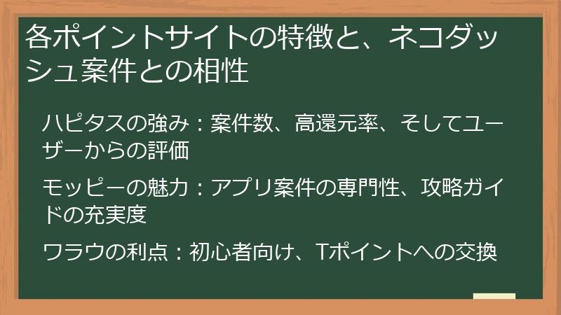 各ポイントサイトの特徴と、ネコダッシュ案件との相性