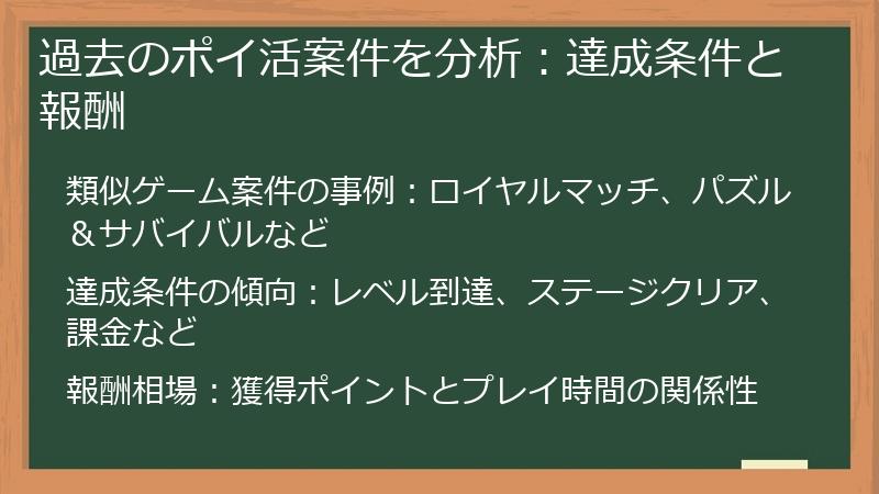 過去のポイ活案件を分析：達成条件と報酬