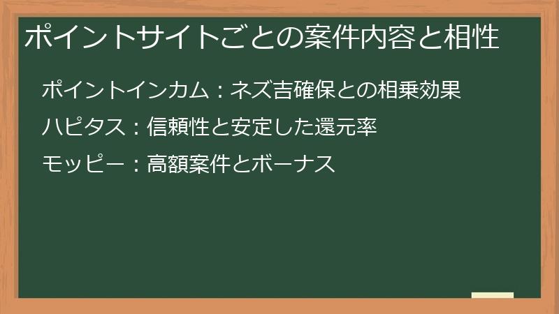 ポイントサイトごとの案件内容と相性