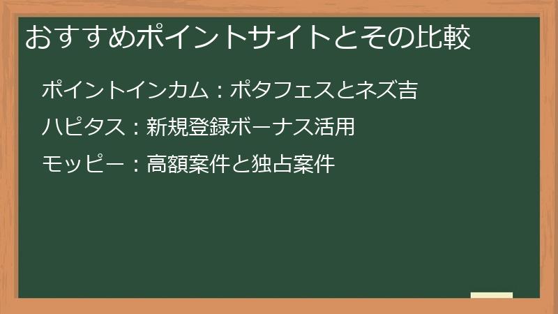 おすすめポイントサイトとその比較