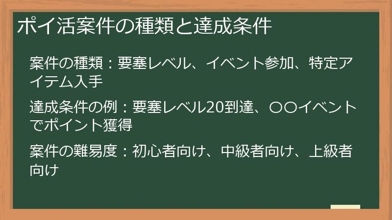 ポイ活案件の種類と達成条件