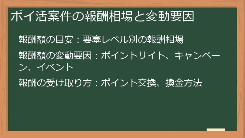 ポイ活案件の報酬相場と変動要因