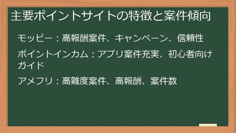 主要ポイントサイトの特徴と案件傾向