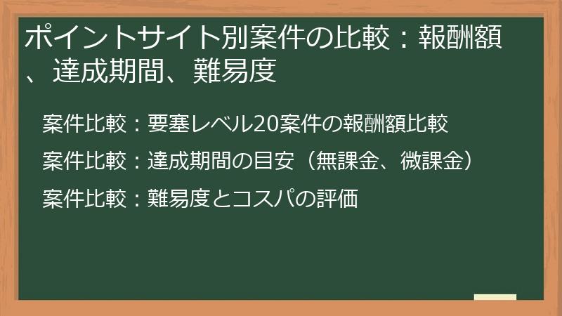ポイントサイト別案件の比較：報酬額、達成期間、難易度