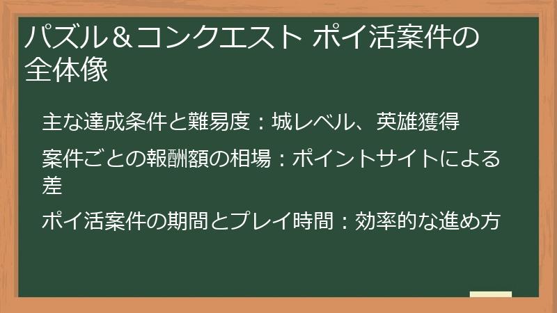 パズル＆コンクエスト ポイ活案件の全体像