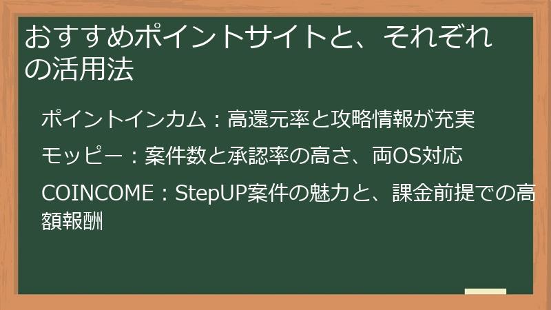 おすすめポイントサイトと、それぞれの活用法