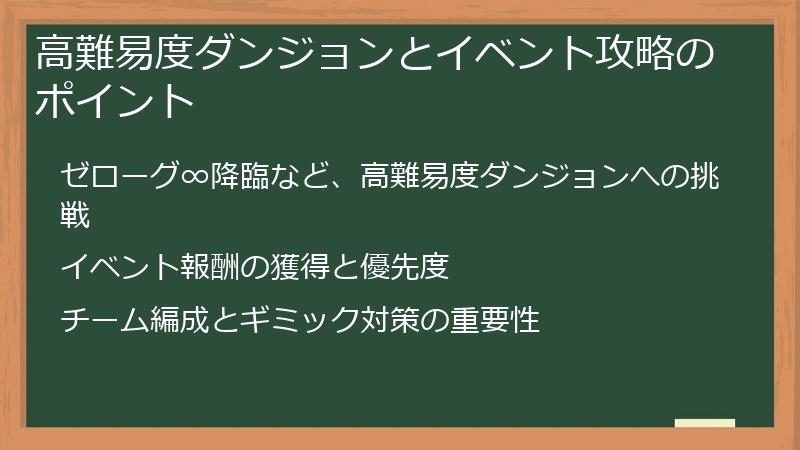 高難易度ダンジョンとイベント攻略のポイント