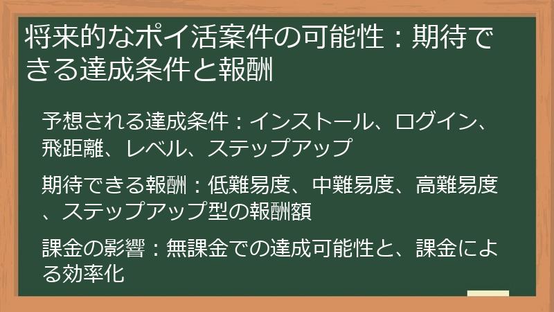 将来的なポイ活案件の可能性:期待できる達成条件と報酬