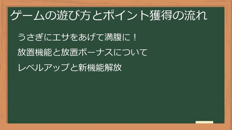 ゲームの遊び方とポイント獲得の流れ