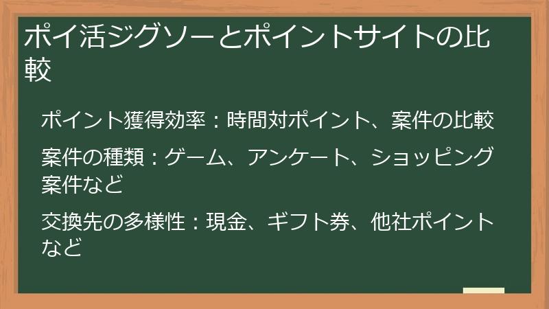 ポイ活ジグソーとポイントサイトの比較