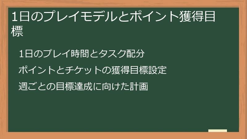 1日のプレイモデルとポイント獲得目標