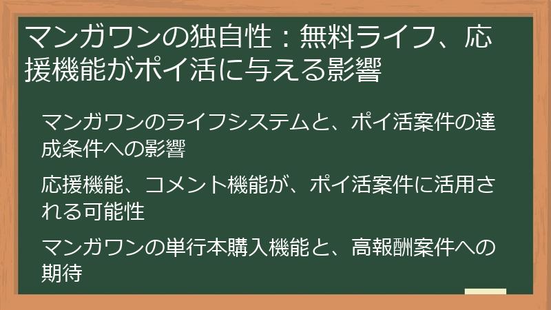 マンガワンの独自性：無料ライフ、応援機能がポイ活に与える影響