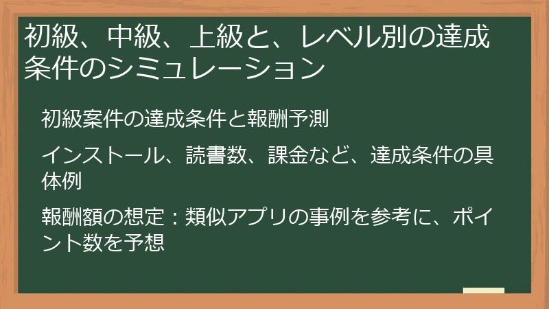 初級、中級、上級と、レベル別の達成条件のシミュレーション