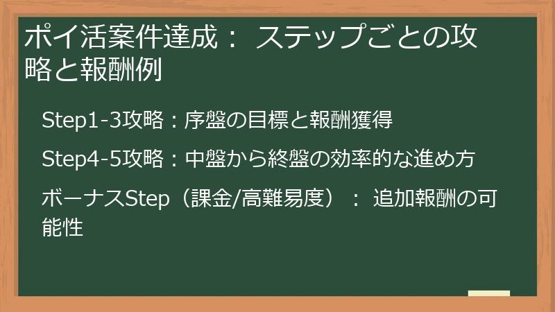 ポイ活案件達成： ステップごとの攻略と報酬例