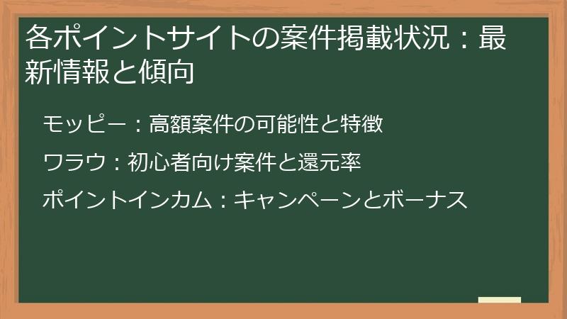 各ポイントサイトの案件掲載状況：最新情報と傾向