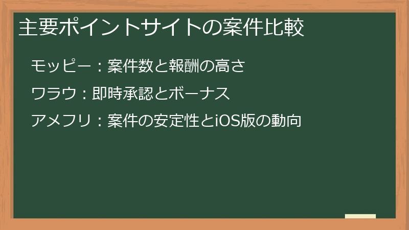 主要ポイントサイトの案件比較