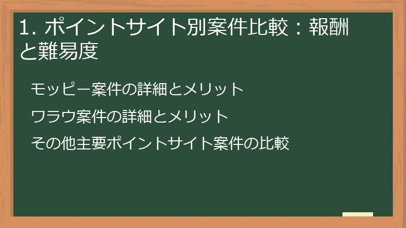 1. ポイントサイト別案件比較：報酬と難易度
