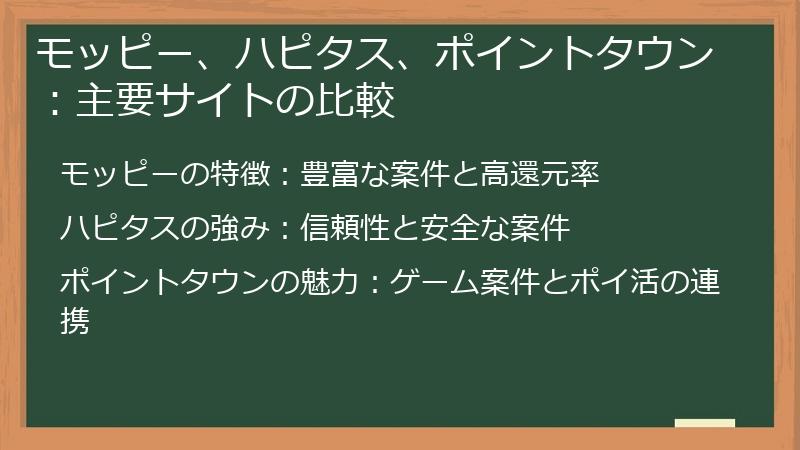 モッピー、ハピタス、ポイントタウン：主要サイトの比較