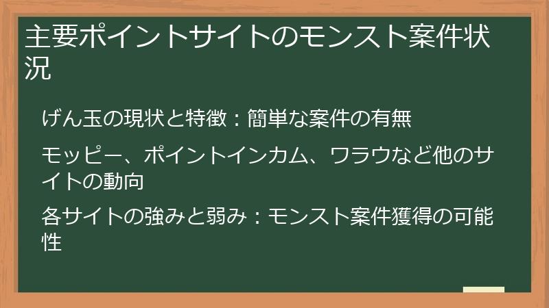 主要ポイントサイトのモンスト案件状況
