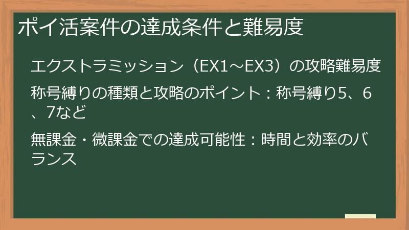 ポイ活案件の達成条件と難易度