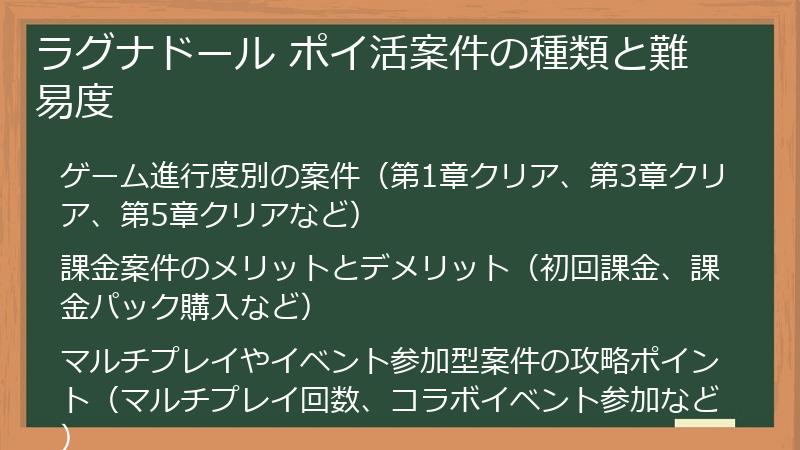ラグナドール ポイ活案件の種類と難易度