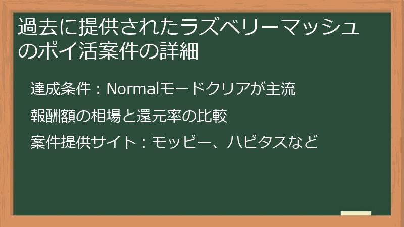 過去に提供されたラズベリーマッシュのポイ活案件の詳細