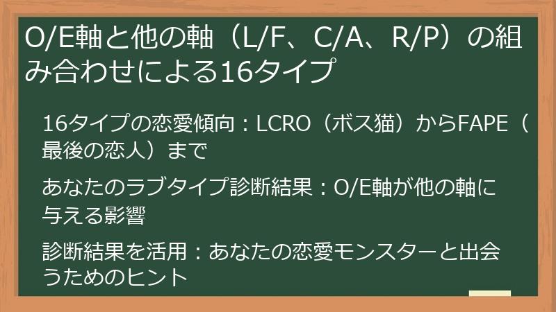 O/E軸と他の軸(L/F、C/A、R/P)の組み合わせによる16タイプ