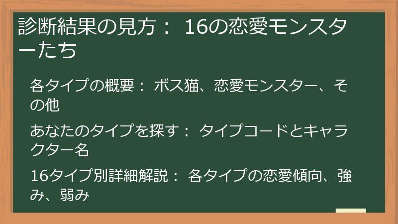 診断結果の見方: 16の恋愛モンスターたち