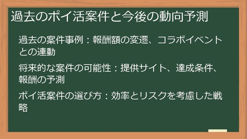 過去のポイ活案件と今後の動向予測