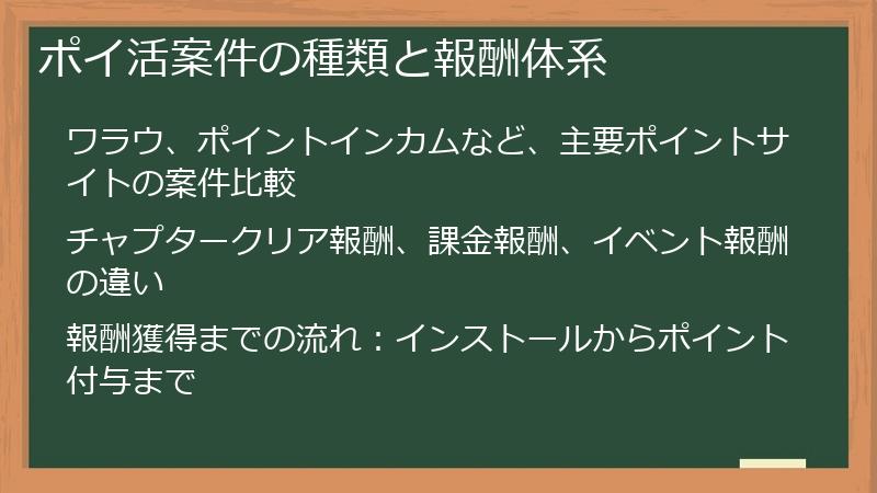 ポイ活案件の種類と報酬体系