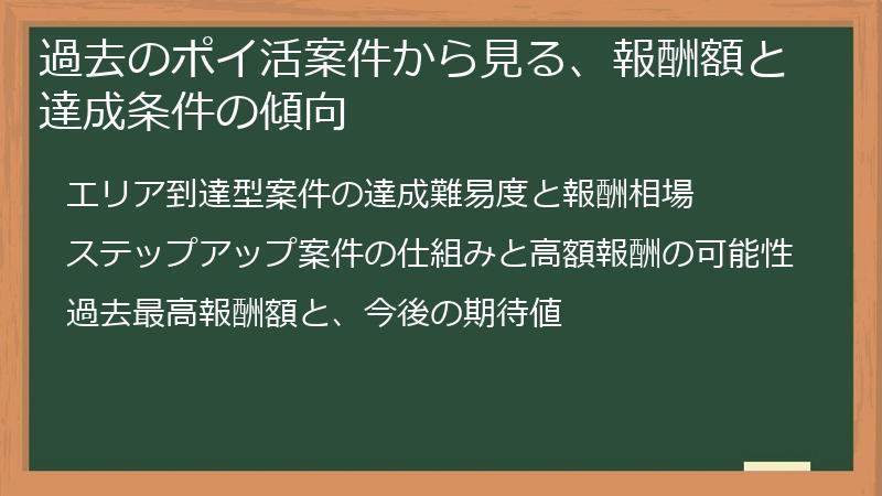 過去のポイ活案件から見る、報酬額と達成条件の傾向