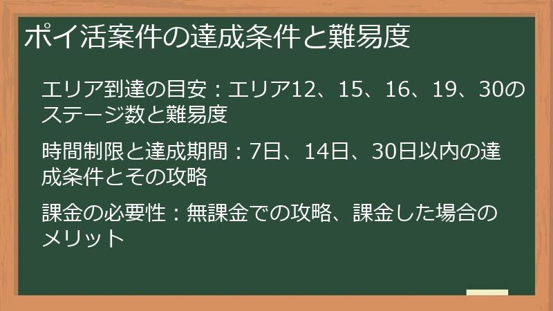 ポイ活案件の達成条件と難易度