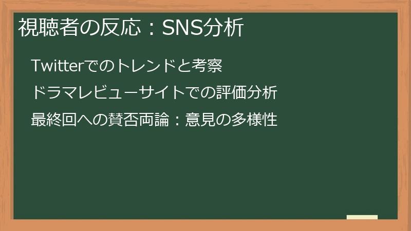 視聴者の反応:SNS分析