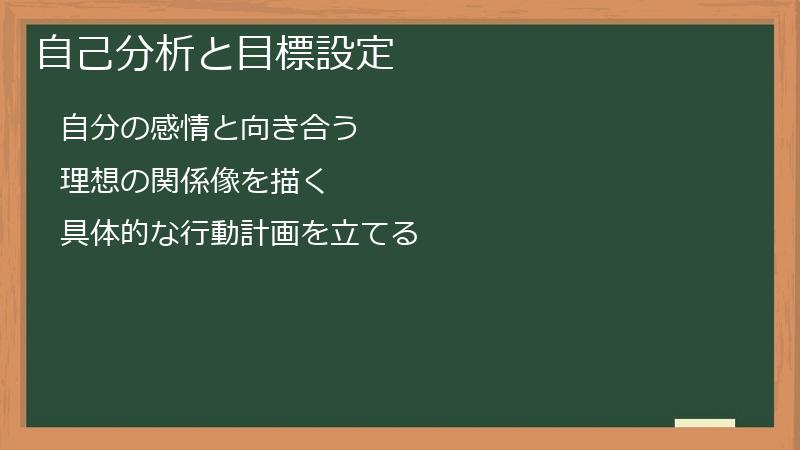 自己分析と目標設定